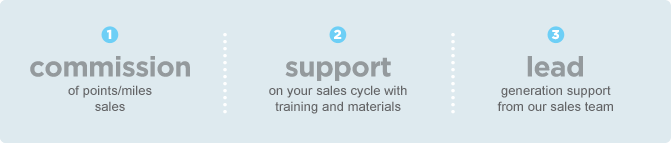 Become a Solution Partner