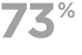 73%